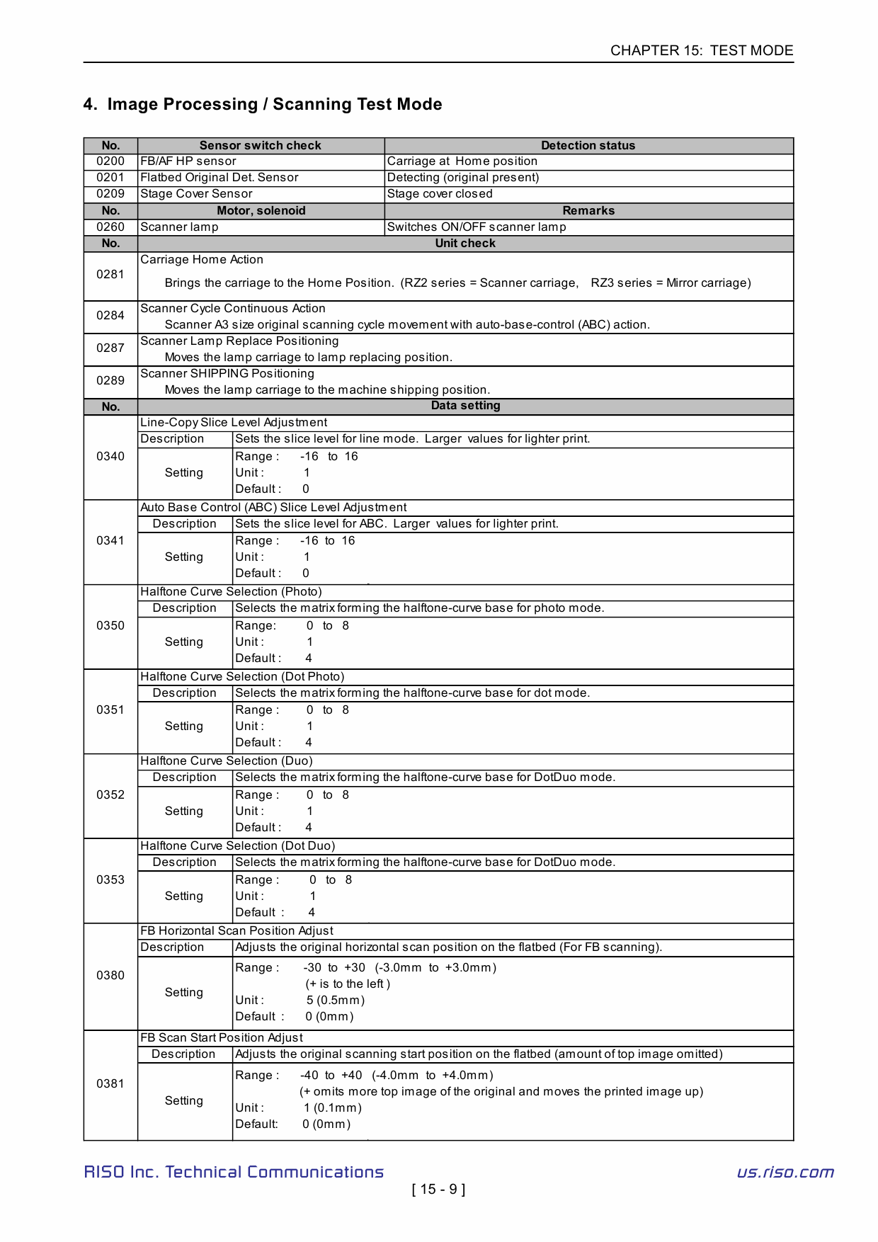 RISO RZ 500 510 570 590 RV5690 TECHNICAL Service Manual-5